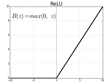 Backpropagation: The Algorithm That Underpins Neural Networks
